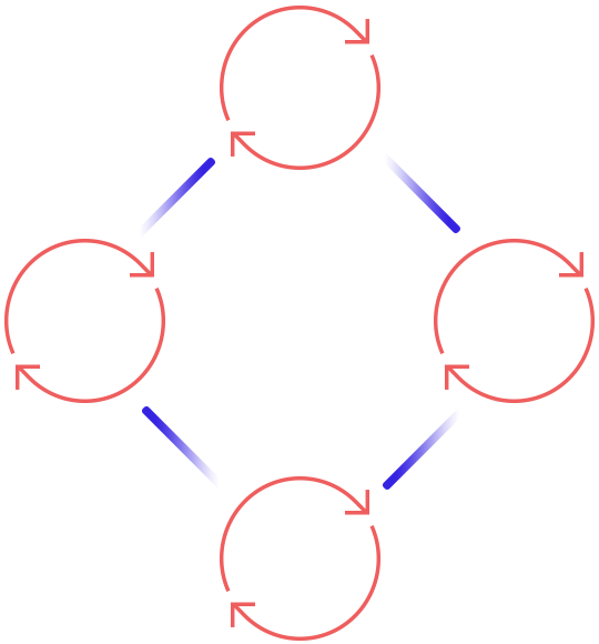 https://mkkvcapital.com/wp-content/uploads/2020/10/process_scheme.png